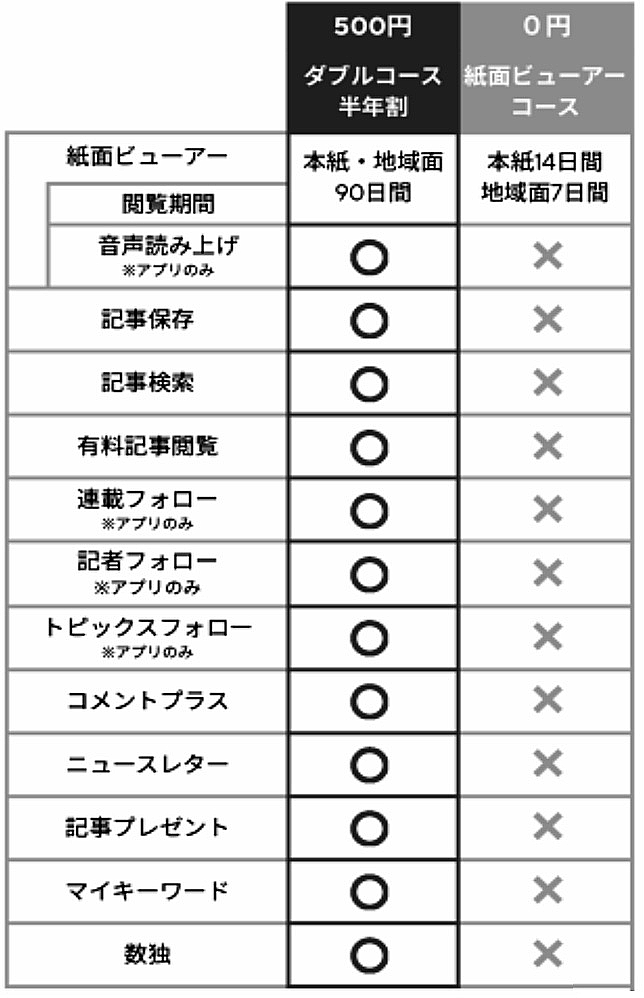 紙面ビューワーより便利